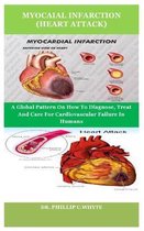 Myocaial Infarction (Heart Attack)