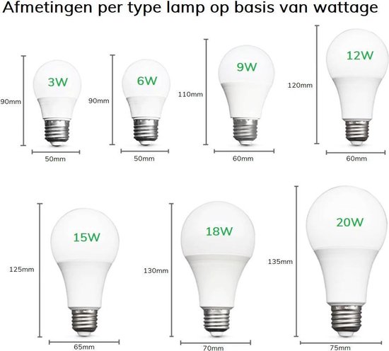 terugtrekken Snikken wervelkolom SVH Company LED Lampen - Set van 5 Lampen 18 Watt (vervangt 150W Gloeilamp)  - E27... | bol.com