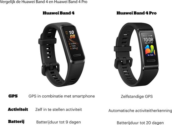 Huawei Band 4 - Activity Tracker - Zwart - Huawei