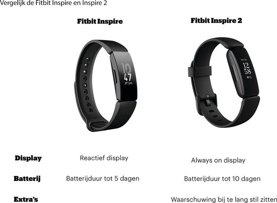 Fitbit Inspire 2 - Activity Tracker - Wit - Fitbit