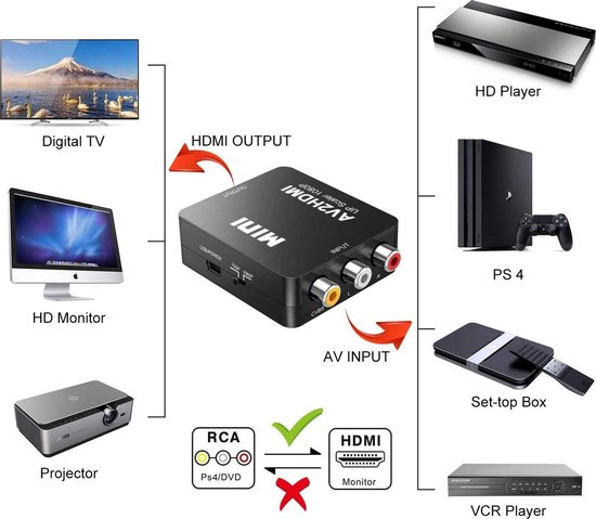 Tulp naar HDMI Converter - AV / Composiet RCA To HDMI Audio Video Kabel Adapter - Zwart - Case2go
