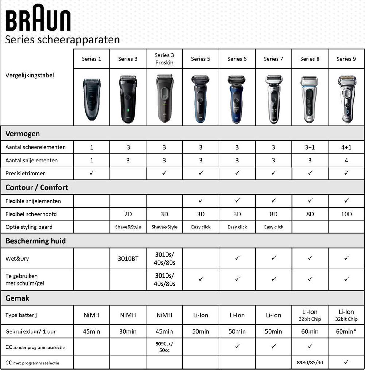Braun Series 8 8385CC Scheerapparaat met Trimmer - afbeelding 3