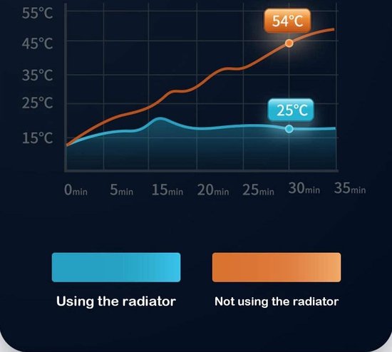 Geluidsarme Telefoonkoeler met Dubbele Halfgeleiderkoelventilator