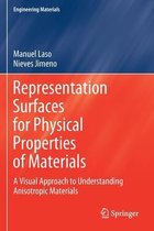 Representation Surfaces for Physical Properties of Materials