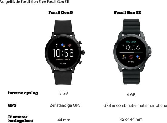 Fossil Gen 5E FTW6073 Dames Smartwatch - 42 mm - Roségoud - FOSSIL