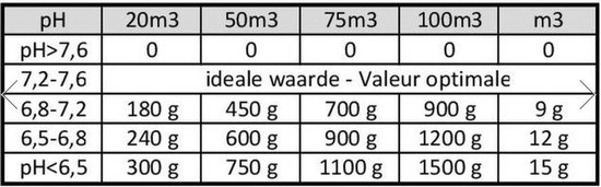 pH Plus granulaat, 5 kg, in emmer, voor pH-waarde in zwembad, whirlpool
