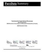 Technical & Trade School Revenues World Summary