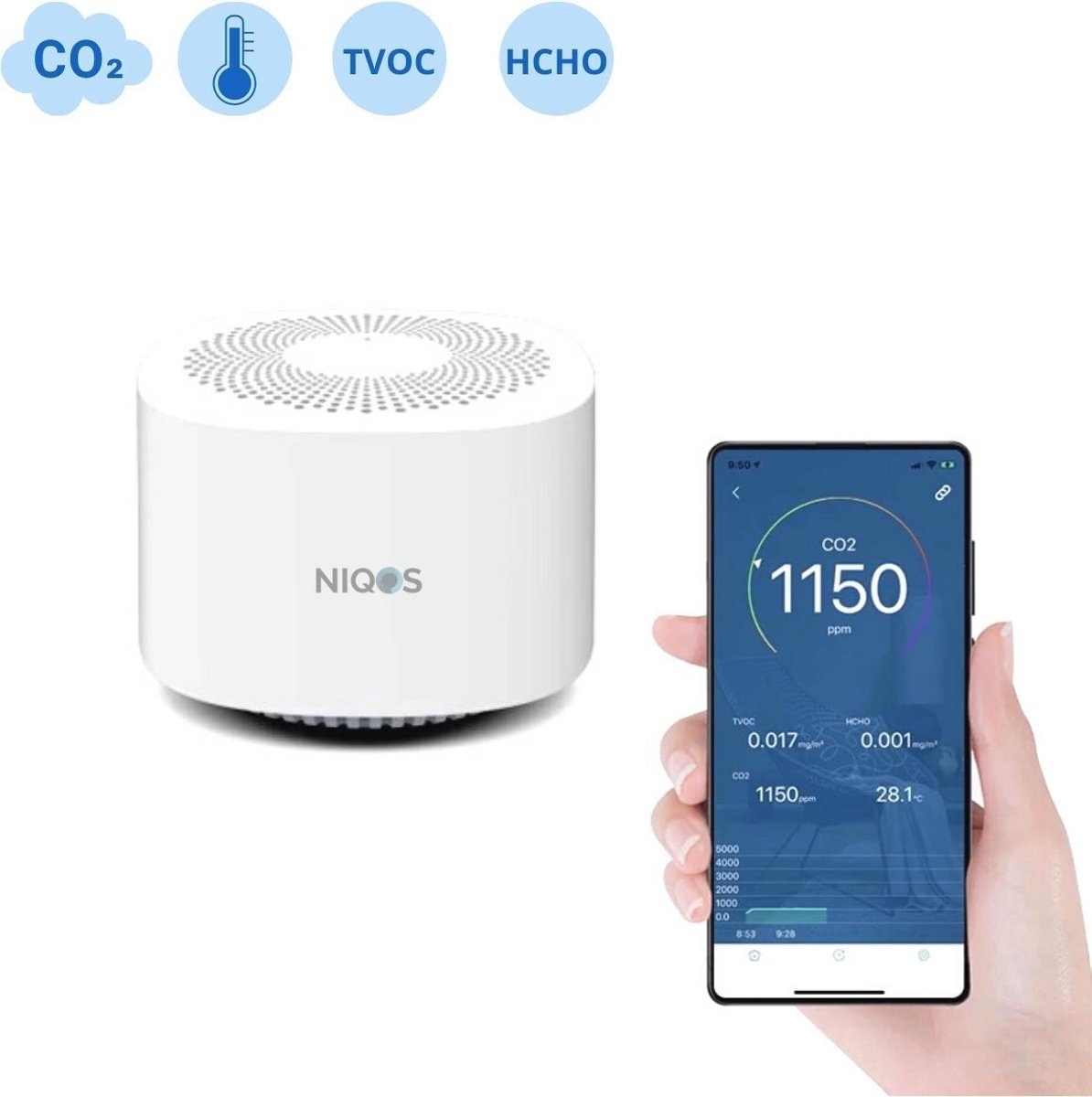 NIQOS CO2 Meter Luchtkwaliteitsmeter Temperatuurmeter - CO2 meter binnen CO2 Melder CO2 Monitor