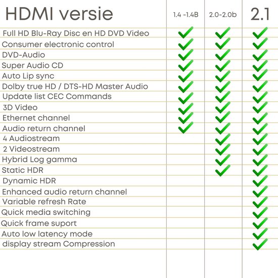 DINTO® HDMI Kabel 2.1 - 4K + 8K Ultra HD - 3 meter - HDMI naar HDMI
