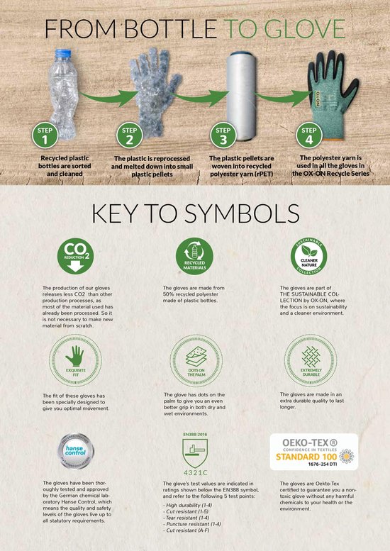 Infographic die het proces van 'van fles tot handschoen' toont, met symbolen voor recycling en duurzaamheid.