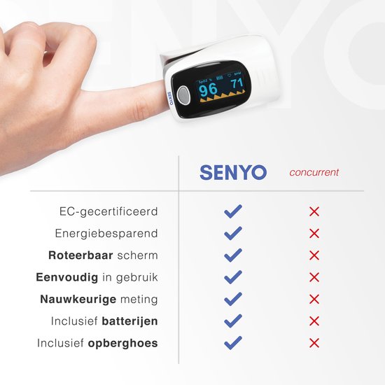 SENYO Saturatiemeter met hartslagmeter - Zuurstofmeter vinger - Pulse Oximeter - SENYO