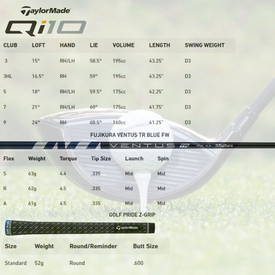 Bois De Parcours TaylorMade Qi10 7W 21° - Droitier Rigide 41.75", Occasion Avec Headcover