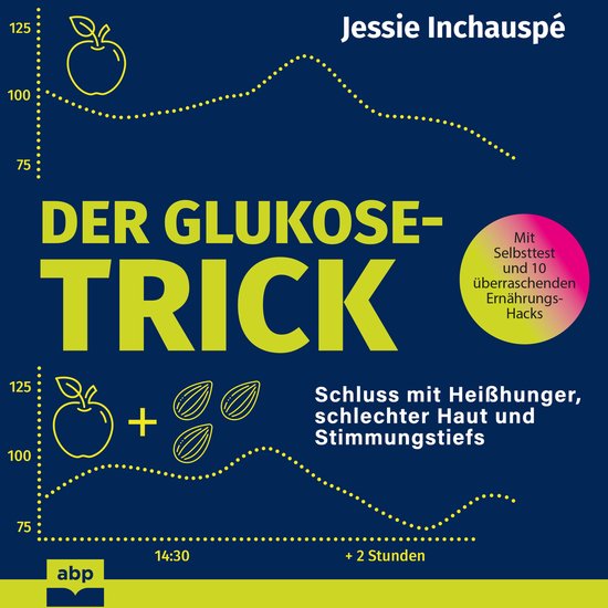 Der Glukose-Trick - Schluss mit Heißhunger, schlechter Haut ... - cover