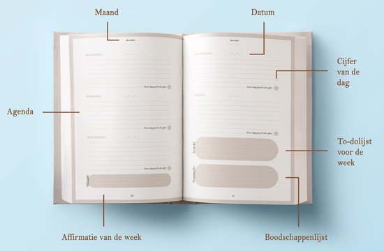 Een open planner met twee pagina's. Links staat de agenda voor de week met ruimte voor dagen, datum en notities. Rechts is er ruimte voor een to-dolijst.