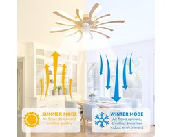 5 Vleugel Ventilator Lamp - Dimbaar Met Afstandsbediening - Goud - Plafondventilator Met LED - Woonkamerlamp - Moderne lamp - Plafonniere