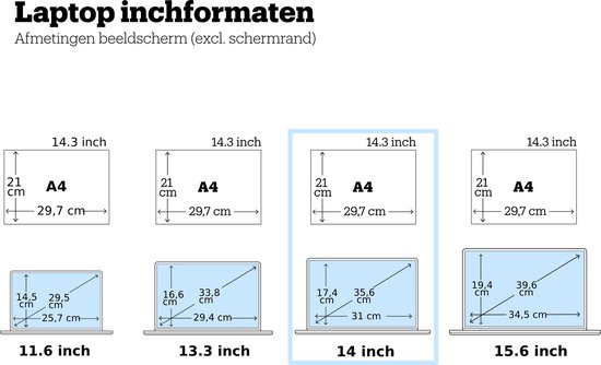 Grafiek met laptop inchmaten: 11.6, 13.3, 14 en 15.6 inch, vergeleken met A4 formaat.