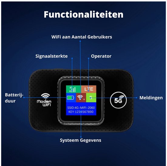 MMDB Mifi Router Zwart - Draadloos Wifi apparaat - 4G/5G - 3000MAH ...
