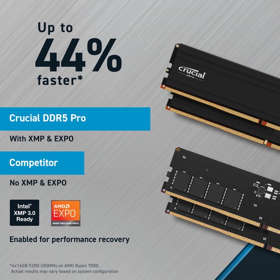 Crucial Pro RAM DDR5 96GB Kit (2x48GB) - 5600MHz, Intel XMP 3.0