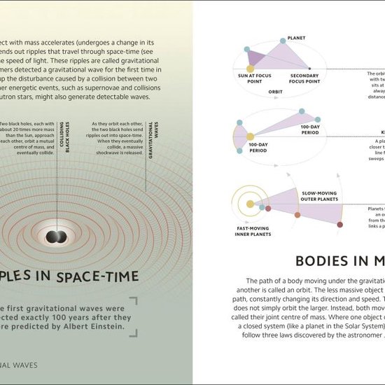 DK Simply- Simply Astronomy