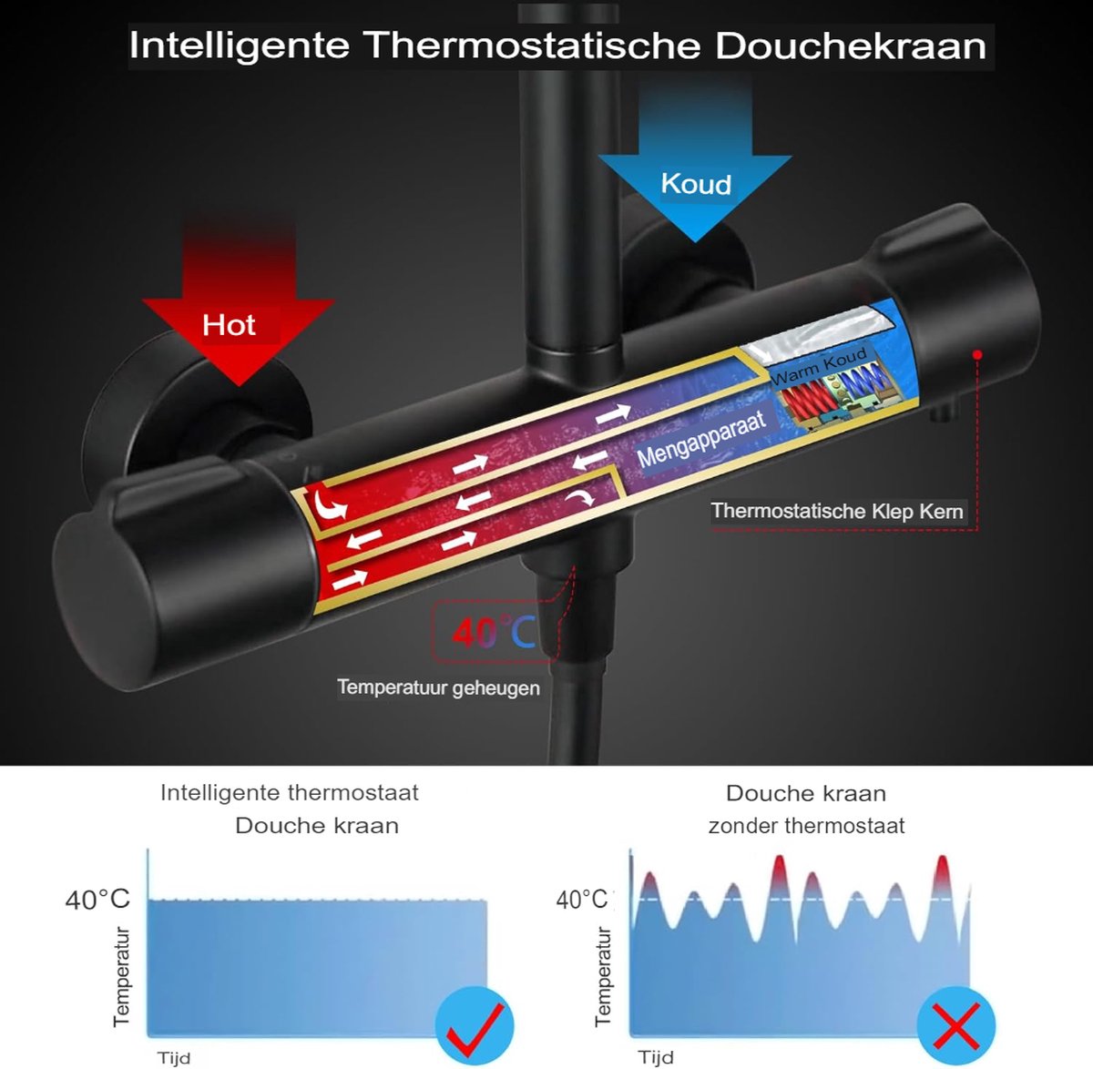 Hansgrohe Pulsify S - Doucheset Met Thermostaat, Diameter 26 Cm, 3 Jets Mat Wit 24220700