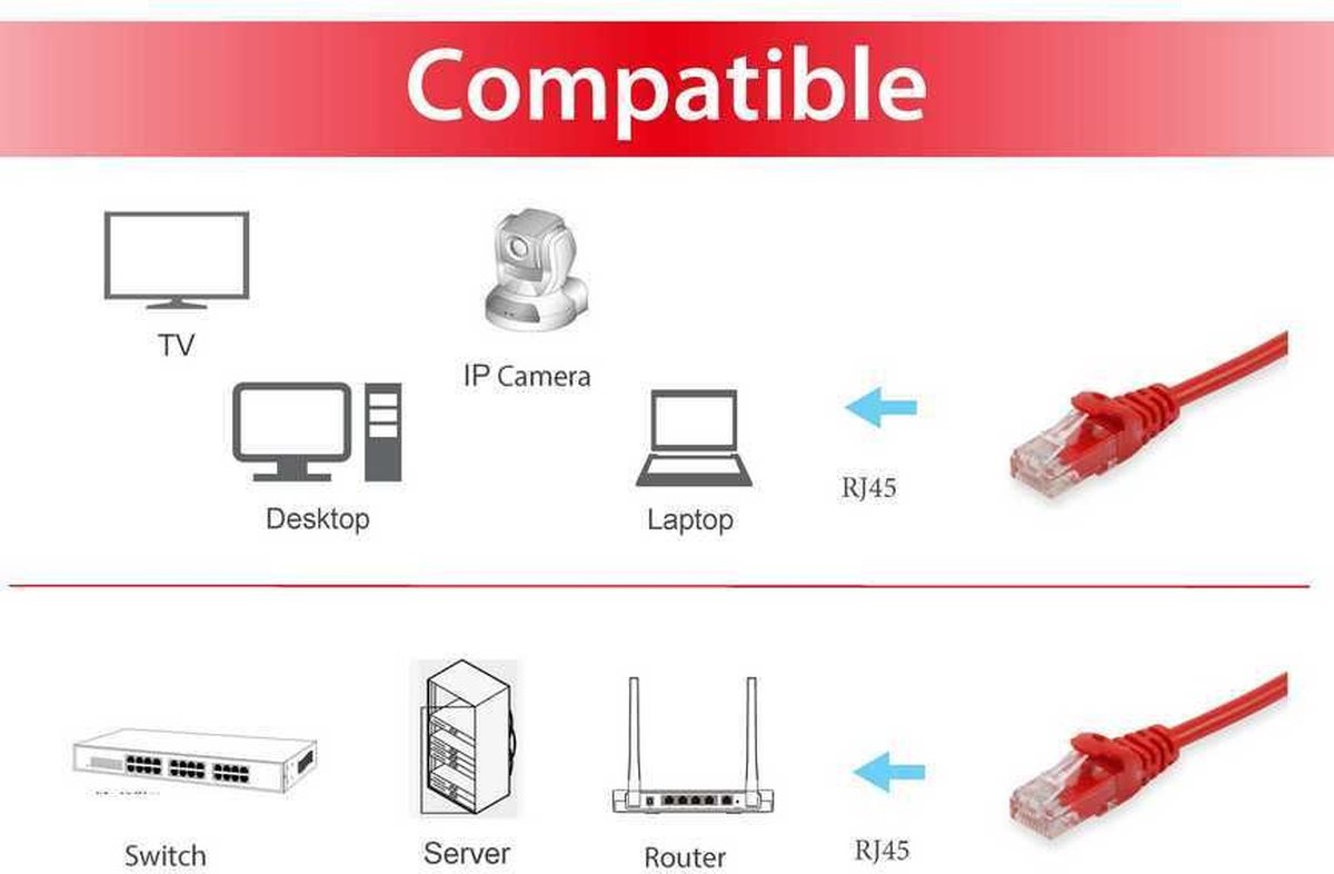 Equip 603022 netwerkkabel Rood 1 m Cat6 U/UTP (UTP)