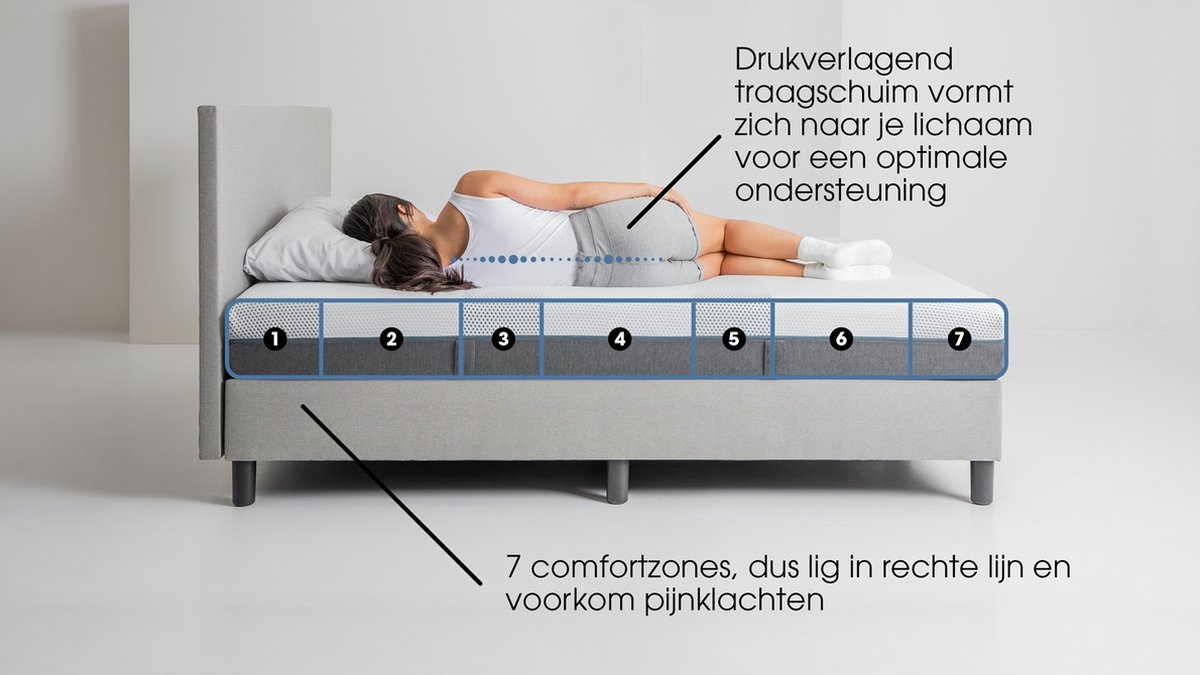 Maxi Plus Pure 200 Matras 90 x 200 cm - Traagschuim Matras - Eenpersoonsmatras - 7 Zonen - Pocketvering - Dikte: 21 cm - H4 — afbeelding 2