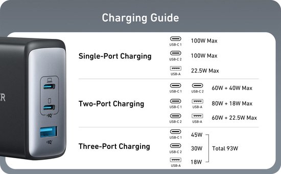 Anker 737 - Power Bank (PowerCore 24K) + Anker 736 Nano II oplader (100W) + Anker 322 | bol Anker 737 - Power Bank (PowerCore 24K) + Anker 736 Nano II oplader (100W) + Anker 322 | bol