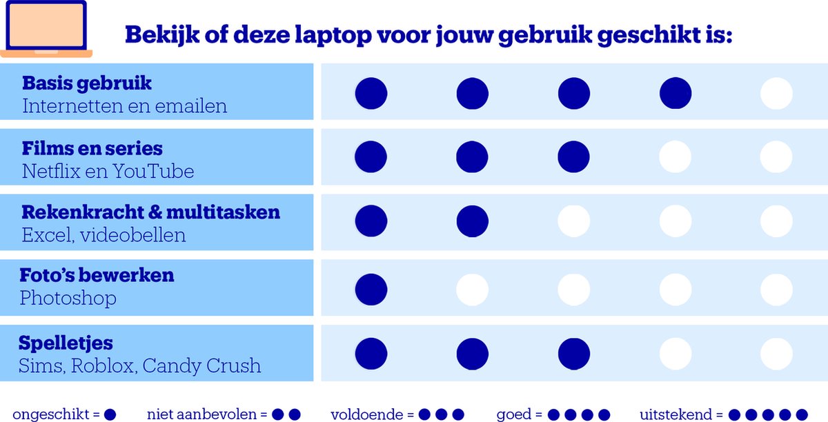 Lenovo IdeaPad Slim 3 15IAN8 82XB009BMH - Laptop - 15.6 inch — afbeelding 2