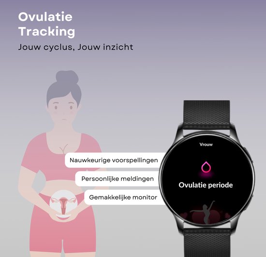 Illustratie van vrouw met focus op baarmoeder, naast smartwatch die "Ovulatie periode" aangeeft. "Ovulatie Tracking".