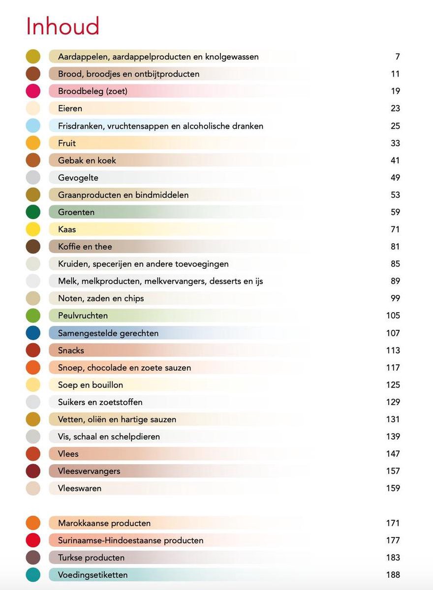Inhoudsopgave met gekleurde cirkels naast de hoofdstuktitels zoals Aardappelen, Brood, Eieren, Frisdranken, Fruit, Gebak, Gevogelte, Granen, Groenten, Kaas, Koffie en thee, Kruiden, Melkproducten, Noten, Peulvruchten, Samengestelde gerechten, Snacks, Snoep en chocolade, Soep, Suikers en zoetstoffen, Vetten, Vis, Vlees, Vleesvervangers en Vleeswaren.