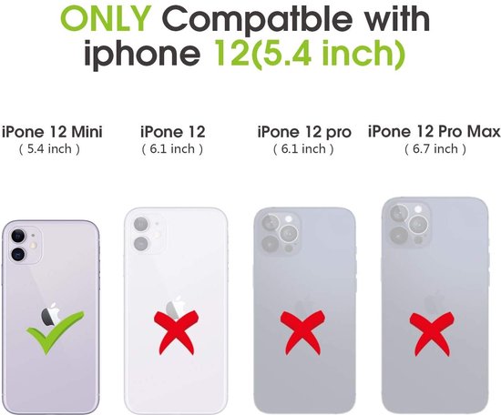 Afbeelding die de compatibiliteit van de hoes toont voor iPhone 12 Mini (5,4 inch) met een groen vinkje, en ongeschikt voor iPhone 12 (6,1 inch), iPhone 12 Pro (6,1 inch) en iPhone 12 Pro Max (6,7 inch) met rode kruisjes.
