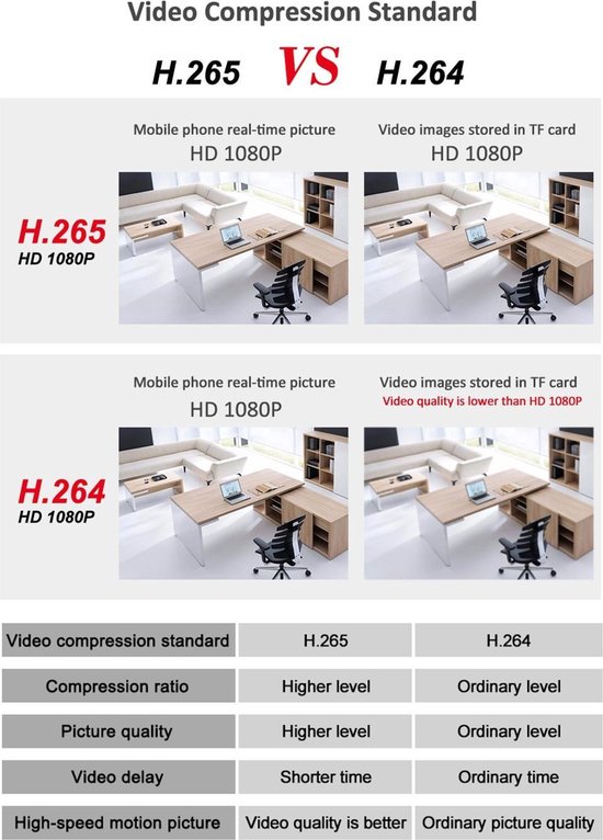 Zoncent 1080P PTZ Wifi Surveillance Camera Outdoor 4X Digitale Zoom IP Camera Draadloze H.265 P2P Audio Beveiliging CCTV camera van Zoncent — afbeelding 3