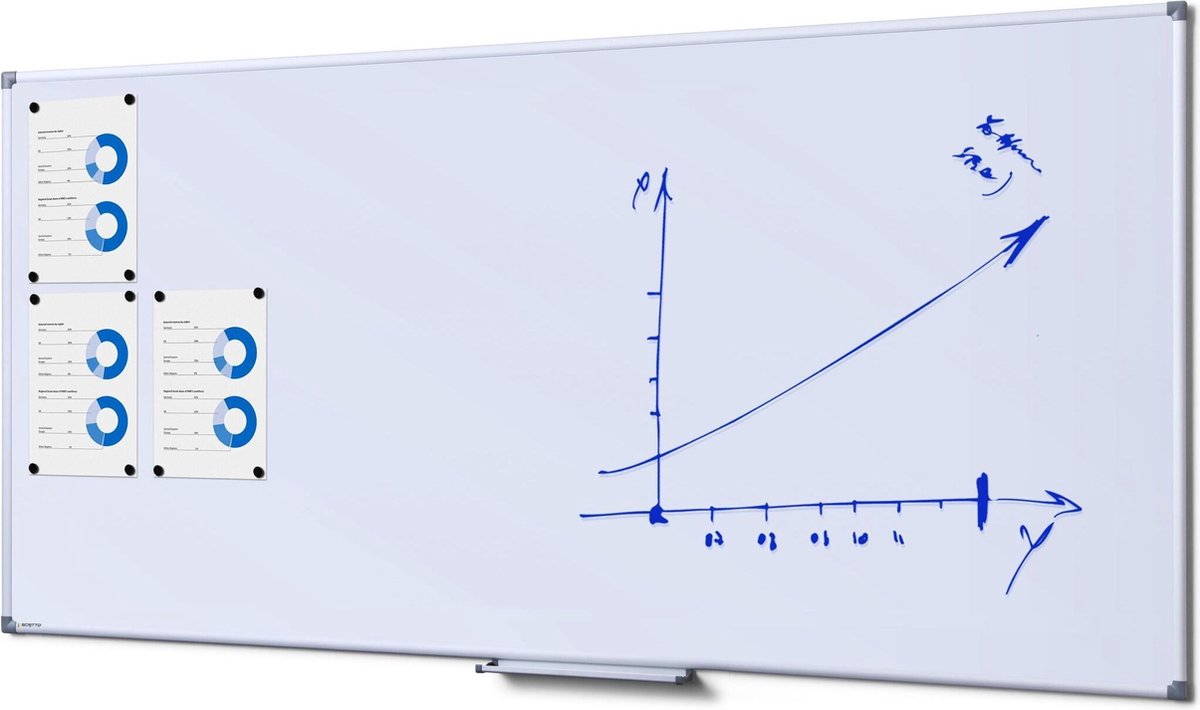 Scritto® Economy Whiteboard 90 X 180 cm - WBNECS90X180