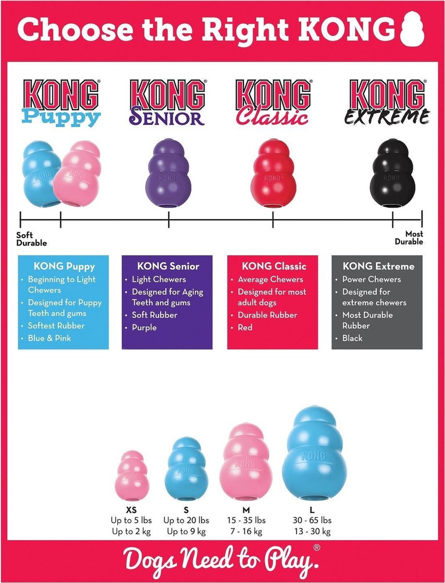 KONG Puppy Speelgoed - Rubber thumbnail 4