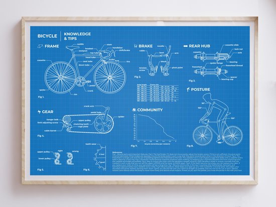wielren poster | bicycle knowledge & tips | A3 | blueprint | fiets poster | wielrennen blauwdruk