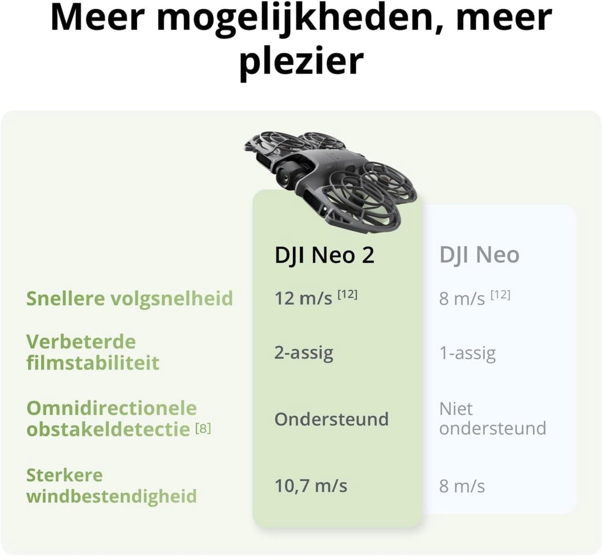 DJI Neo 2 Fly More Combo - incl. RC-N3 controller thumbnail 3