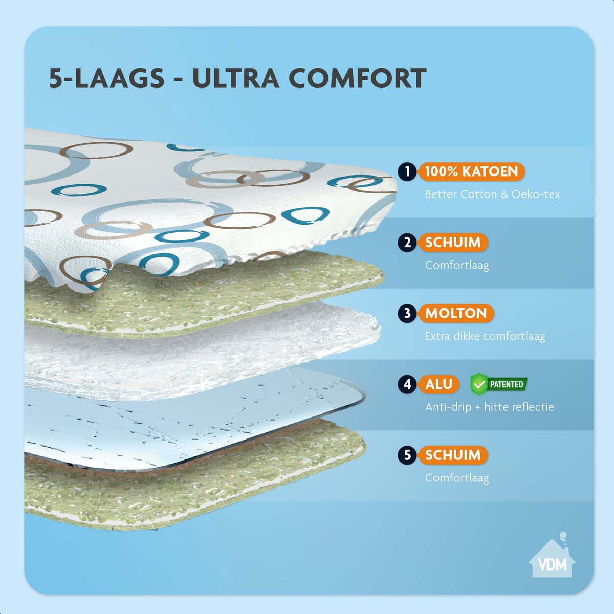 LaundrySpecialist 5-laagse Strijkplankhoes Active - tot 50% sneller strijken - Strijkplankovertrek - Stoom weerkaatsen - Maat M voor een breedte van 38 tot 45 cm en een lengte van 119 tot 125 cm - Universele strijkhoes — cadeau in Cadeau-ideeën - foto 3