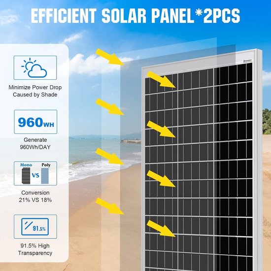 Zonnepanelen Compleet Pakket - Plug & Play met Stekker - Zonnepaneel Plat Dak - Energie — afbeelding 4