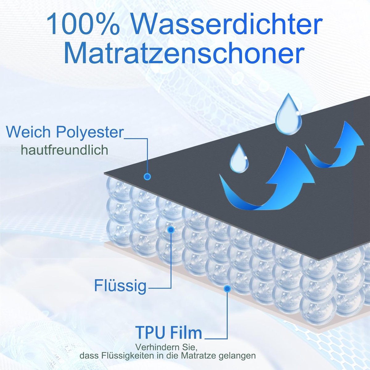 Matrasbeschermer 90x200 cm Waterdicht & Wasbaar – Pauwhome DryShield Comfort Incontinentie Onderlegger voor Kinderen & Volwassenen – Geruisloze Waterdichte Matrashoes – Grijs
