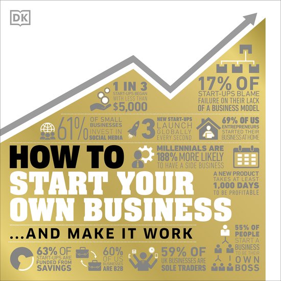DK How Stuff Works- How to Start Your Own Business - cover