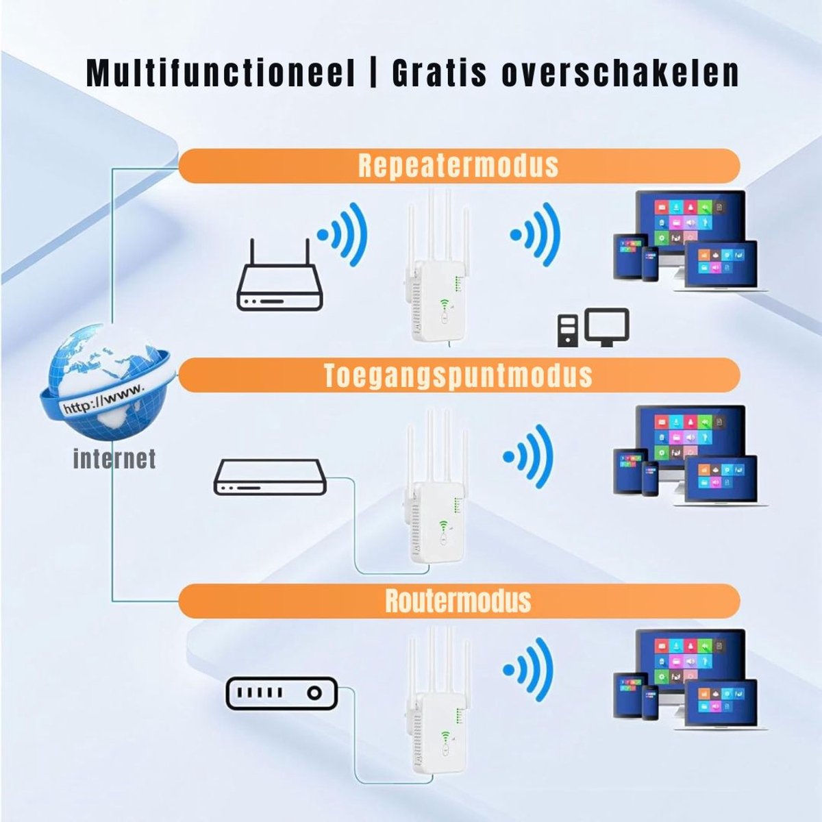 Aura Wifi Versterker Stopcontact 1200 Mbit/s Wit - afbeelding 2