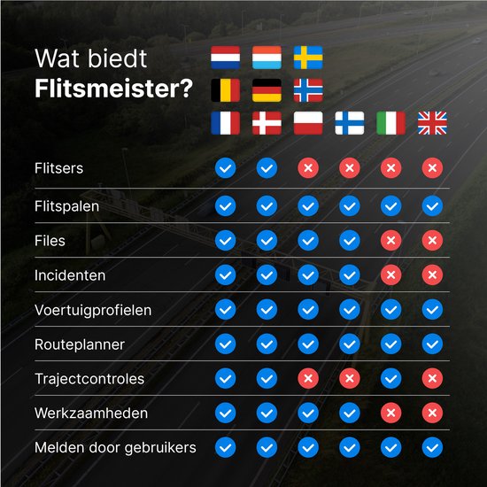 Flitsmeister DOT – Flitser- & Trajectcontrole Meldingen – LED & Audio – Schermvrij Rijden – Werkt met Flitsmeister App
