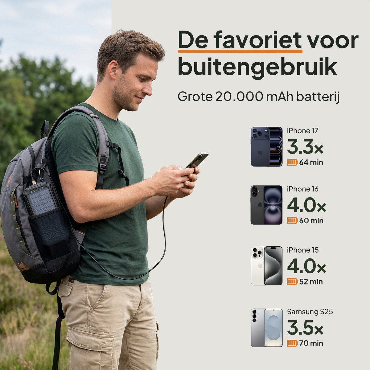 Powerbank Solar 20000 mAh met Handdynamo - afbeelding 2