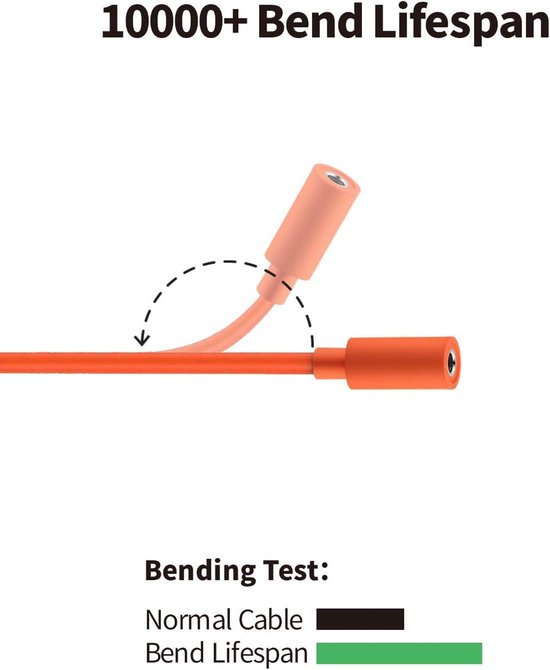 Duttek DC-naar-4-pins Voedingskabel – 15 Cm, 5,5 X 2,1 Mm Vrouwelijk Naar 4-pins Mannelijk, Voor DVR, Printer En Lcd-tv