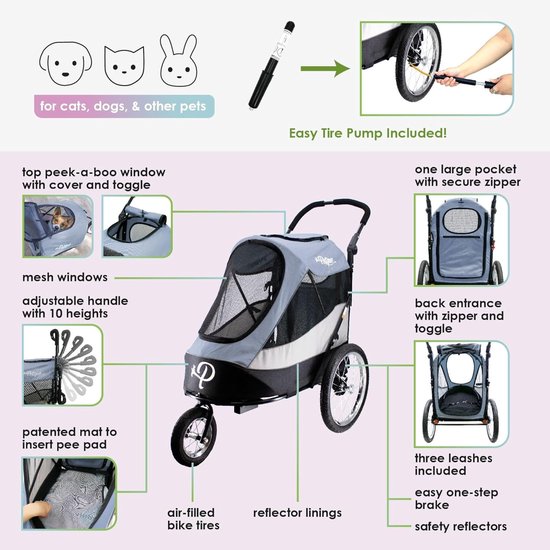 Diagram van hondenbuggy-functies: raam, handvat, wielen, zak, ingang, rem.