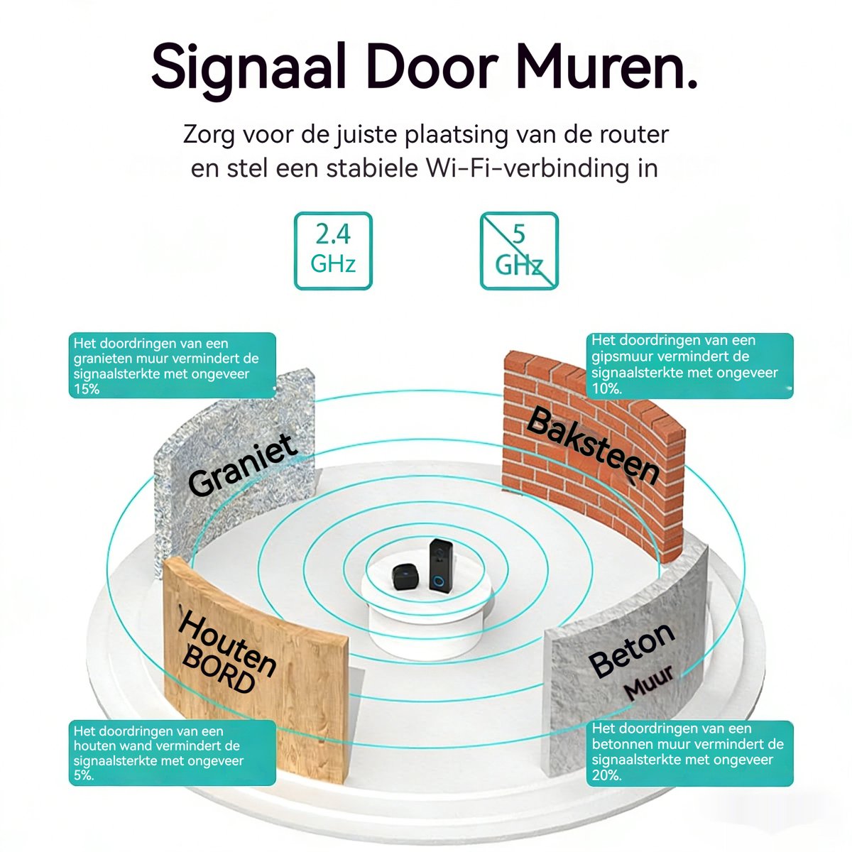 Boifun J1X Video Doorbell 2K met Nachtzicht - afbeelding 3