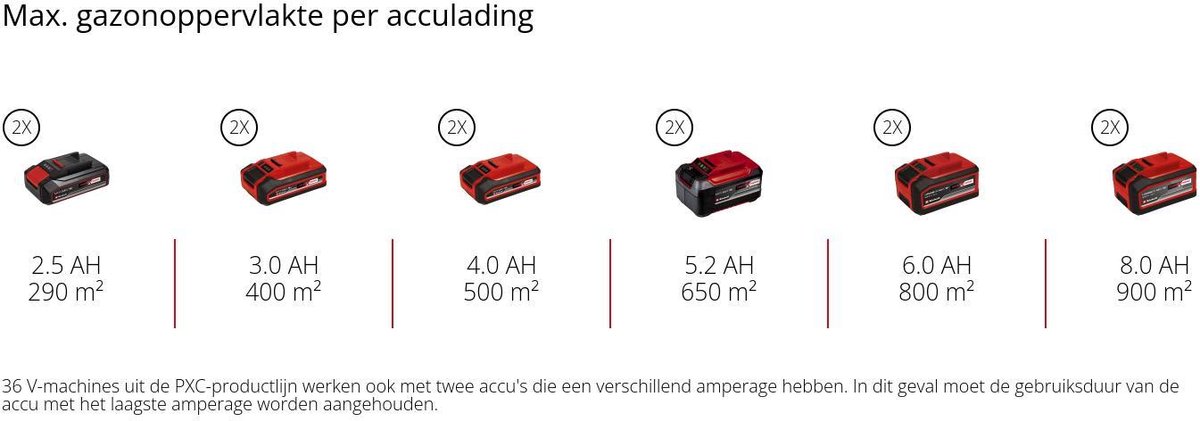 Einhell Tondeuse sans fil Rasarro 36/36 Li Kit - Power X-Change