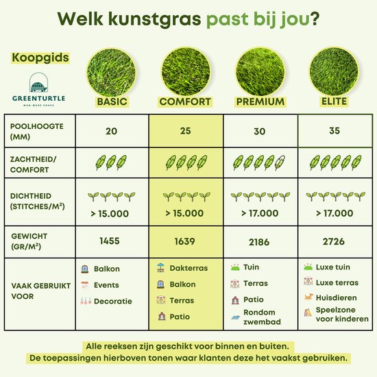 Kunstgras Tortue Verte - Tapis de Gazon - 200x500cm - 26mm - STANLEY PARK PREMIUM - Gazon Artificiel - Tapis de Gazon pour extérieur et intérieur - Qualité très douce et réaliste - Kunstgras pour extérieur, jardin, balcon, terrasse ou aire de jeux