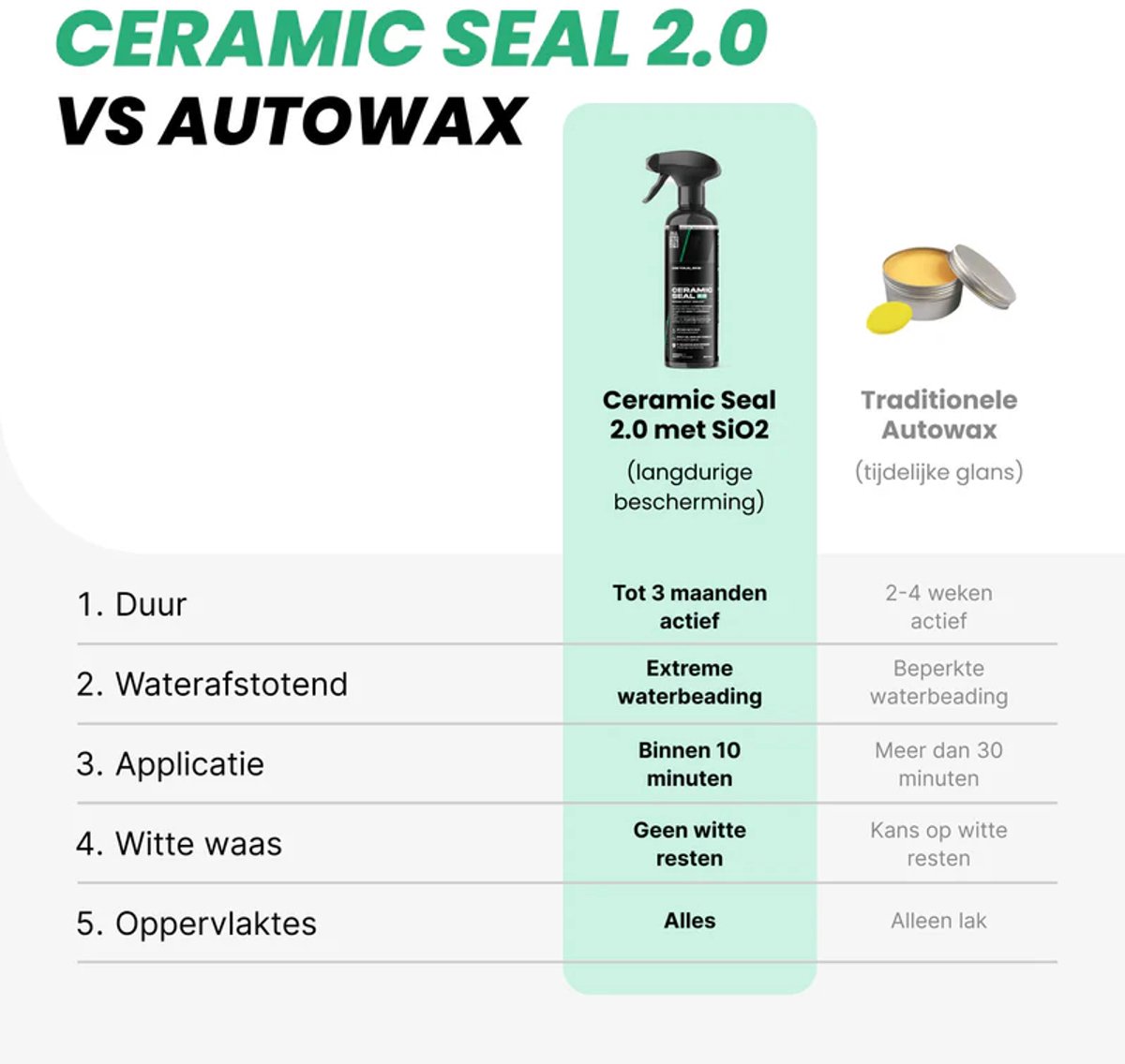 Detailrs Ceramic Seal 2.0 - Autoshampoo - Auto wassen - Autowax - Water & vuilafstotend - Voor Auto & Motor - 500ml – foto 8