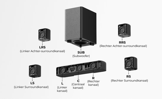 ULTIMEA 5.1 Soundbar for TV, Surround Sound System with App Control, Soundbar with Subwoofer and 2 Surround Speakers, Home Cinema System with Adjustable Bass, Bluetooth 5.3, Aura A30